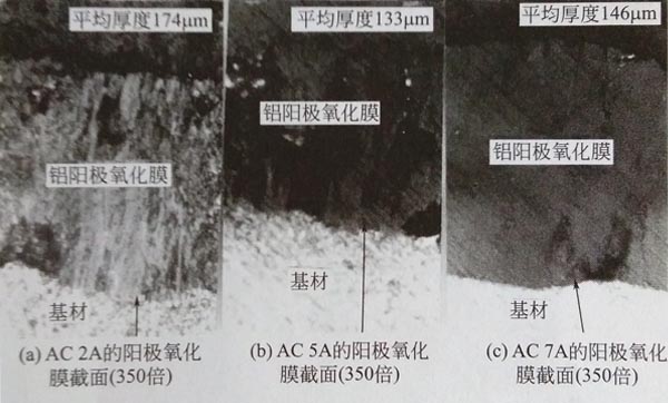 各種鑄造鋁型材的膜厚成長(zhǎng)情況 各種鑄造鋁型材的膜厚成長(zhǎng)情況